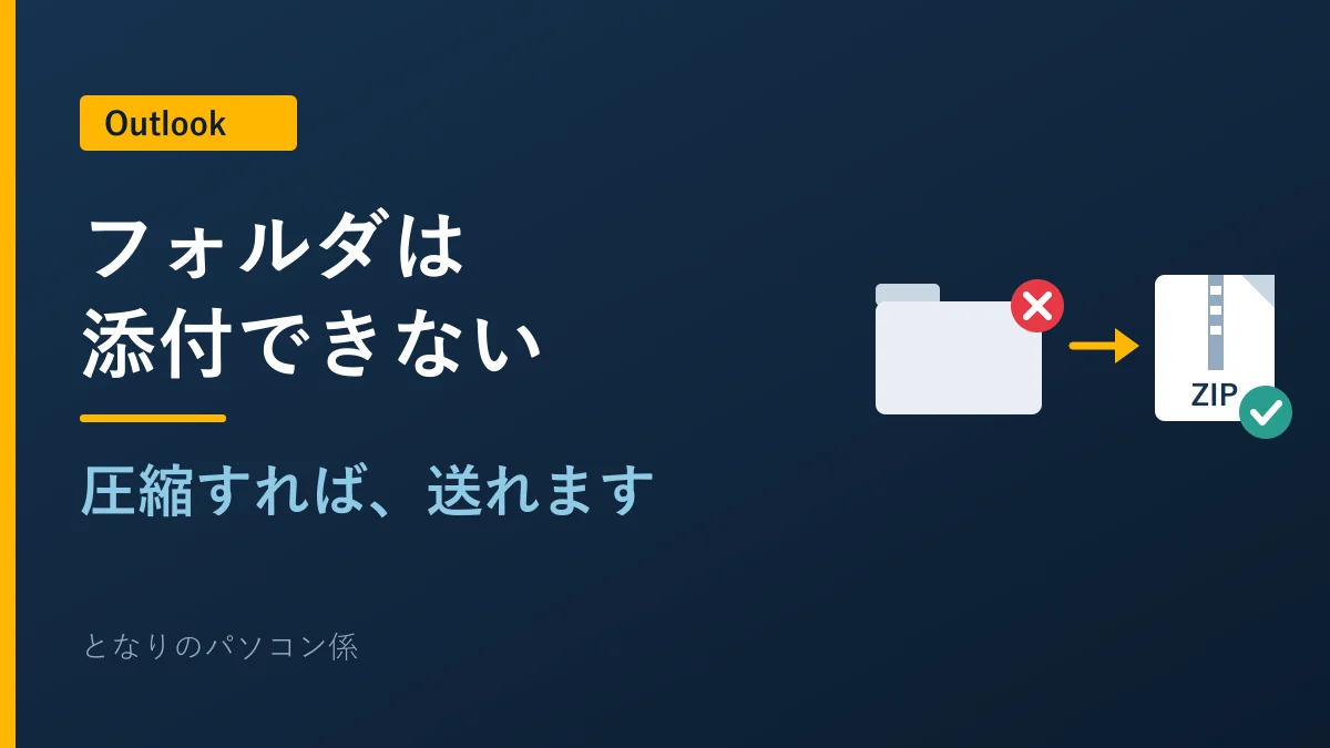 Outlookでフォルダは添付できないが圧縮すれば送れることを示す図
